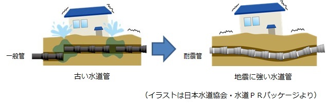 大阪市水道局 水道管 水道施設の耐震化 災害対策 水道局の取り組み