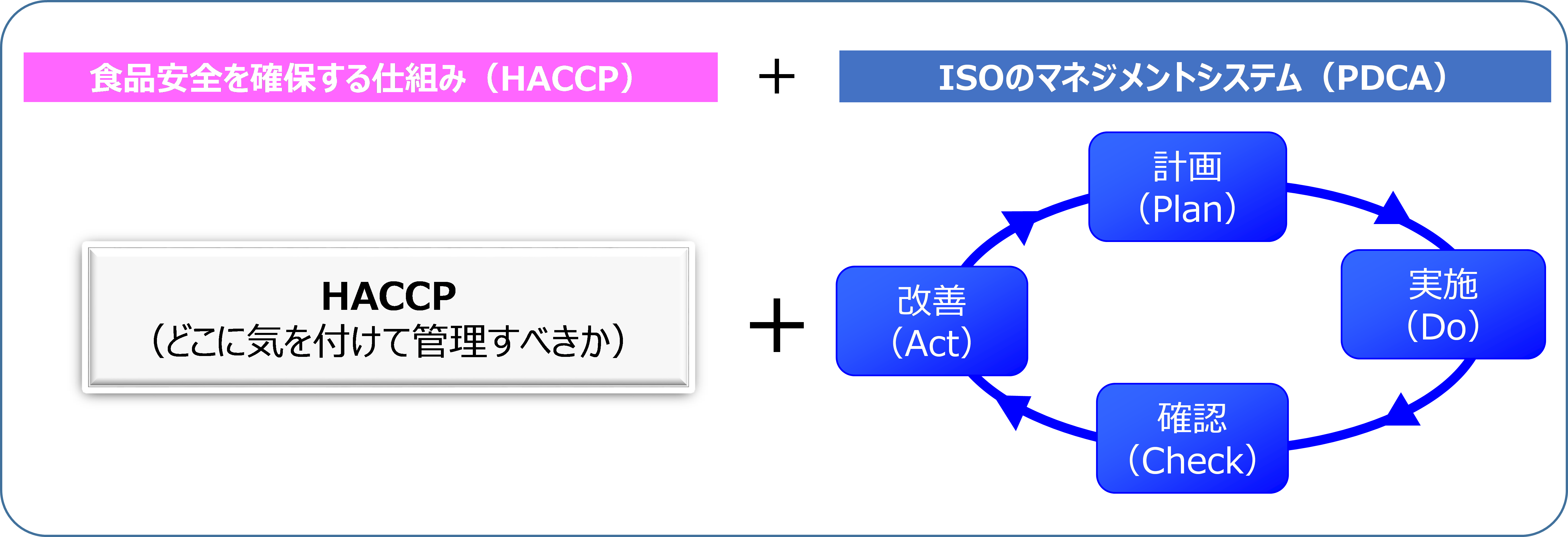 iso22000 とは