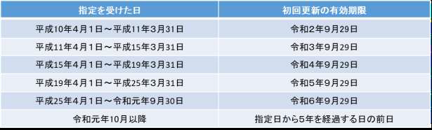 表