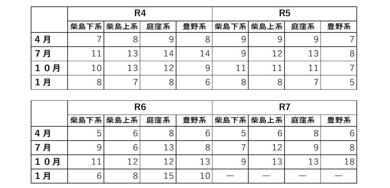 R4年度以降の浄水（水道水）におけるPFOS・PFOAの合算値の表
