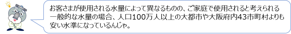 じゃぐ爺の回答「お客さまが使用される水量によって異なるものの、ご家庭で使用されると考えられる一般的な水量の場合、人口100万人以上の大都市や大阪府内43市町村よりも安い水準になっているんじゃ。」