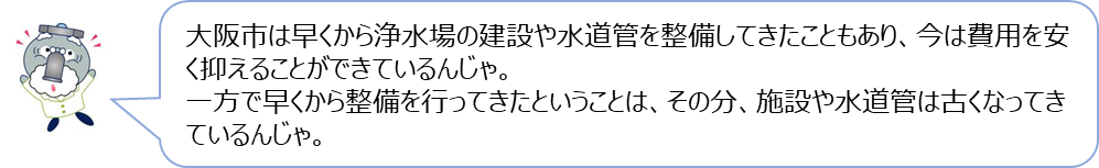 じゃぐ爺の回答「大阪市は早くから浄水場の建設や水道管を整備してきたこともあり、今は費用を安く抑えることができているんじゃ。一方で早くから整備を行ってきたということは、その分、施設や水道管は古くなってきているんじゃ。」