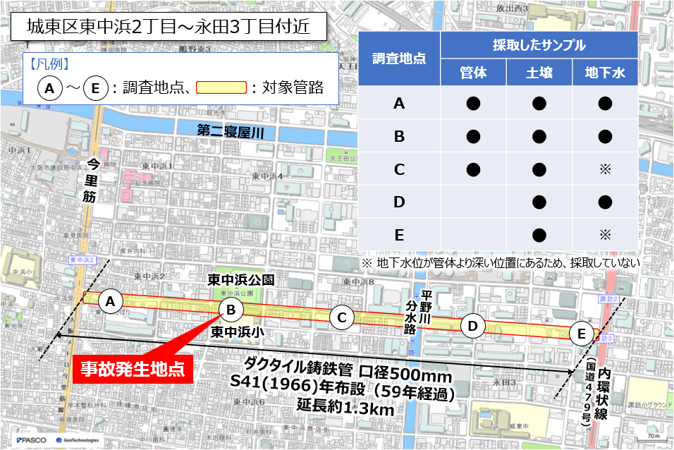 調査地点の位置及び採取サンプル図