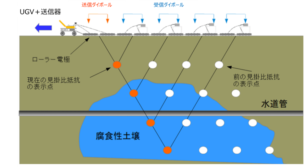 測定の概念図