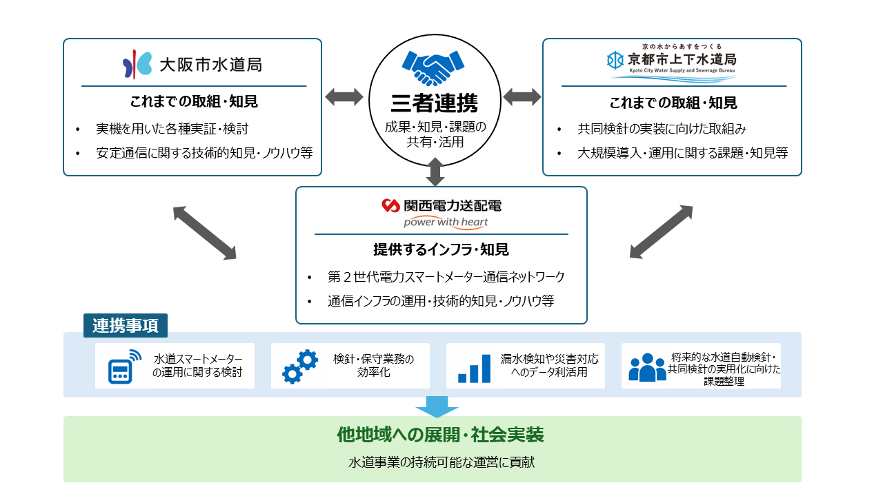 三者連携のイメージ画像
