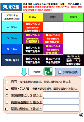 4ページ：河川氾濫が発生した場合の行動