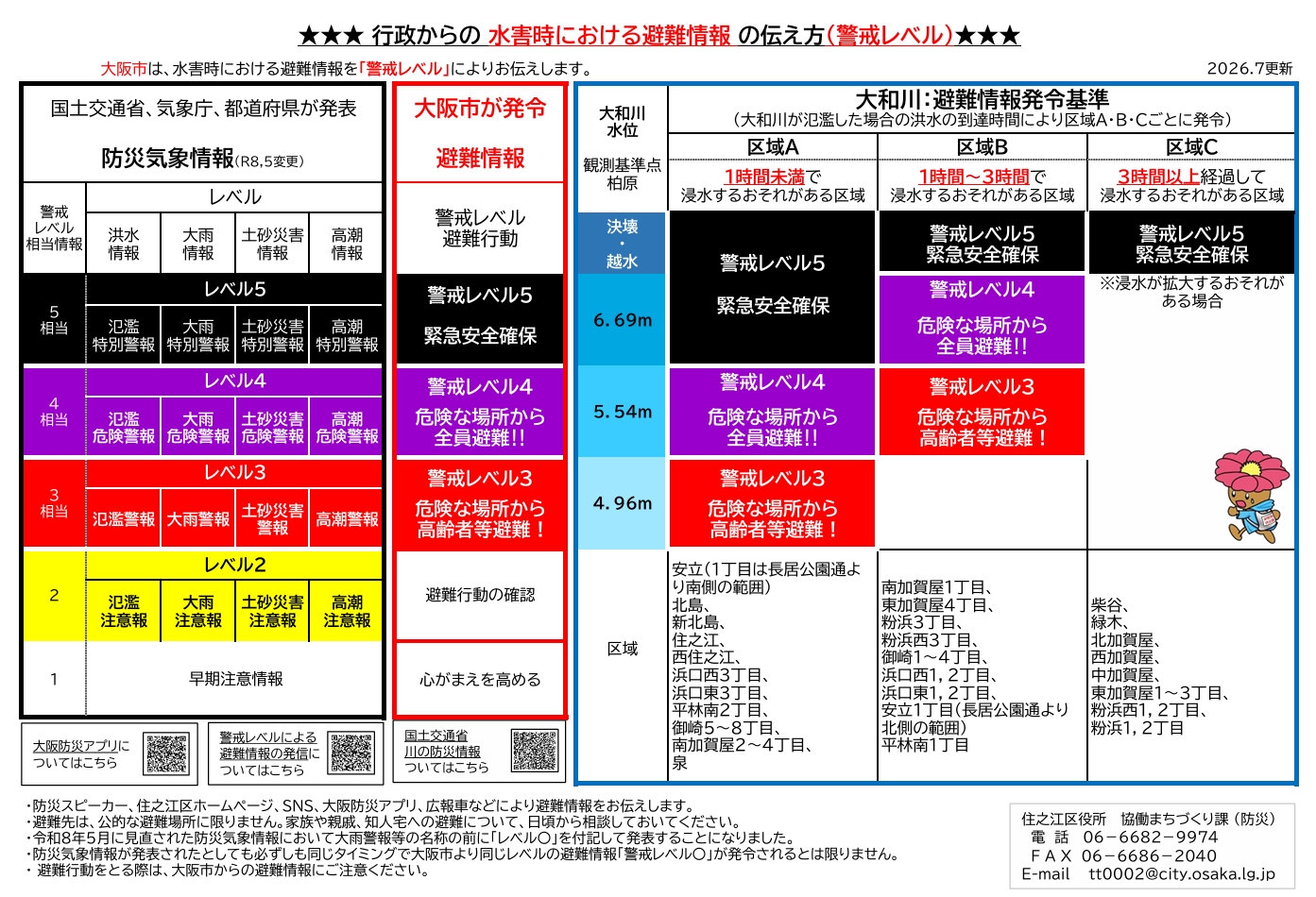 警戒レベル