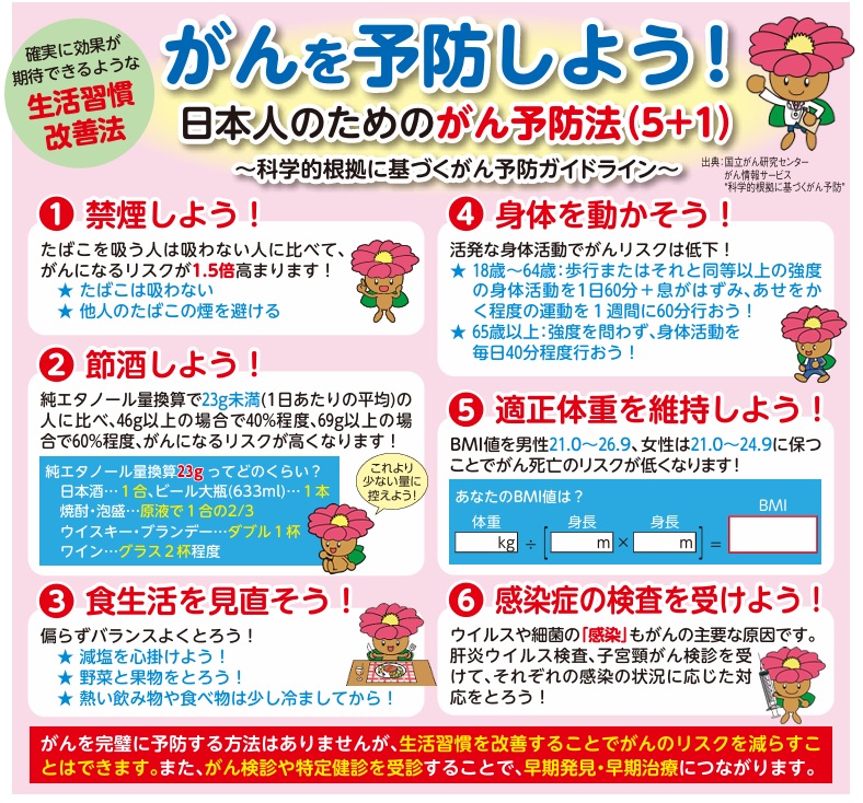 生活習慣改善法