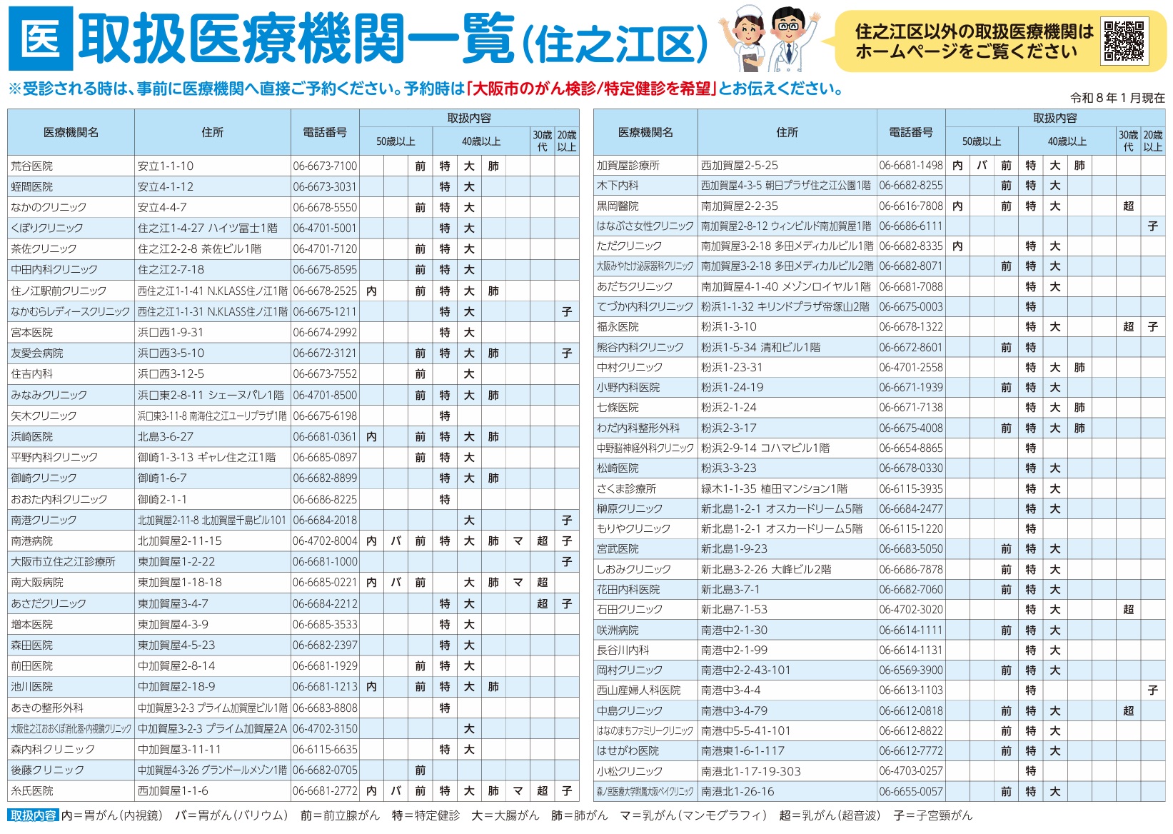 取扱医療機関一覧