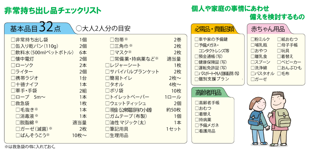 大阪市住吉区 地震に対する家庭での備え 防災情報 地震に対する家庭での備え