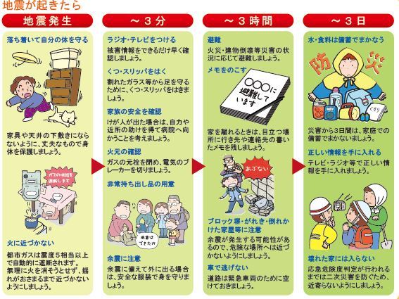 大阪市住吉区 地震に対する家庭での備え 防災情報 地震に対する家庭での備え