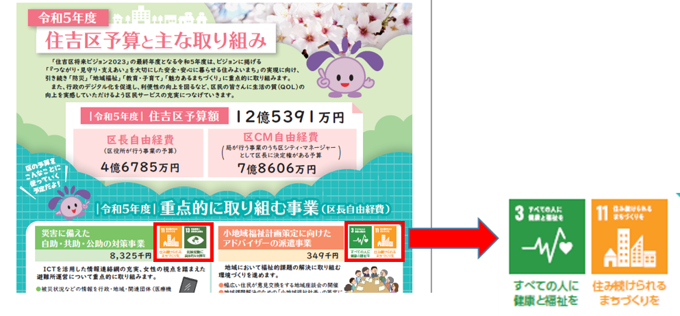広報すみよし（令和5年4月号2面記事）
