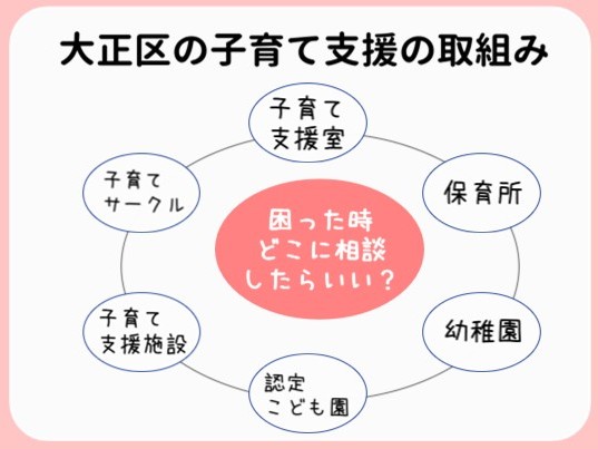 大正区の子育て支援の取組みについて