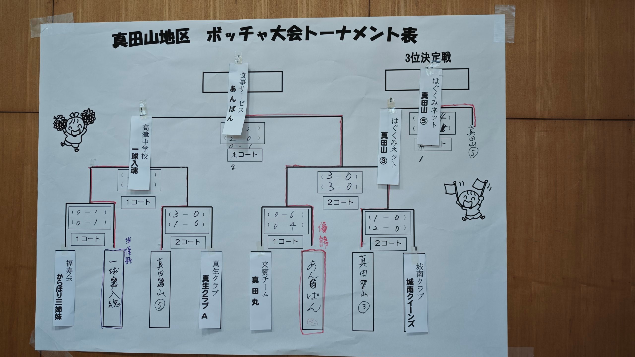 ボッチャの試合結果
