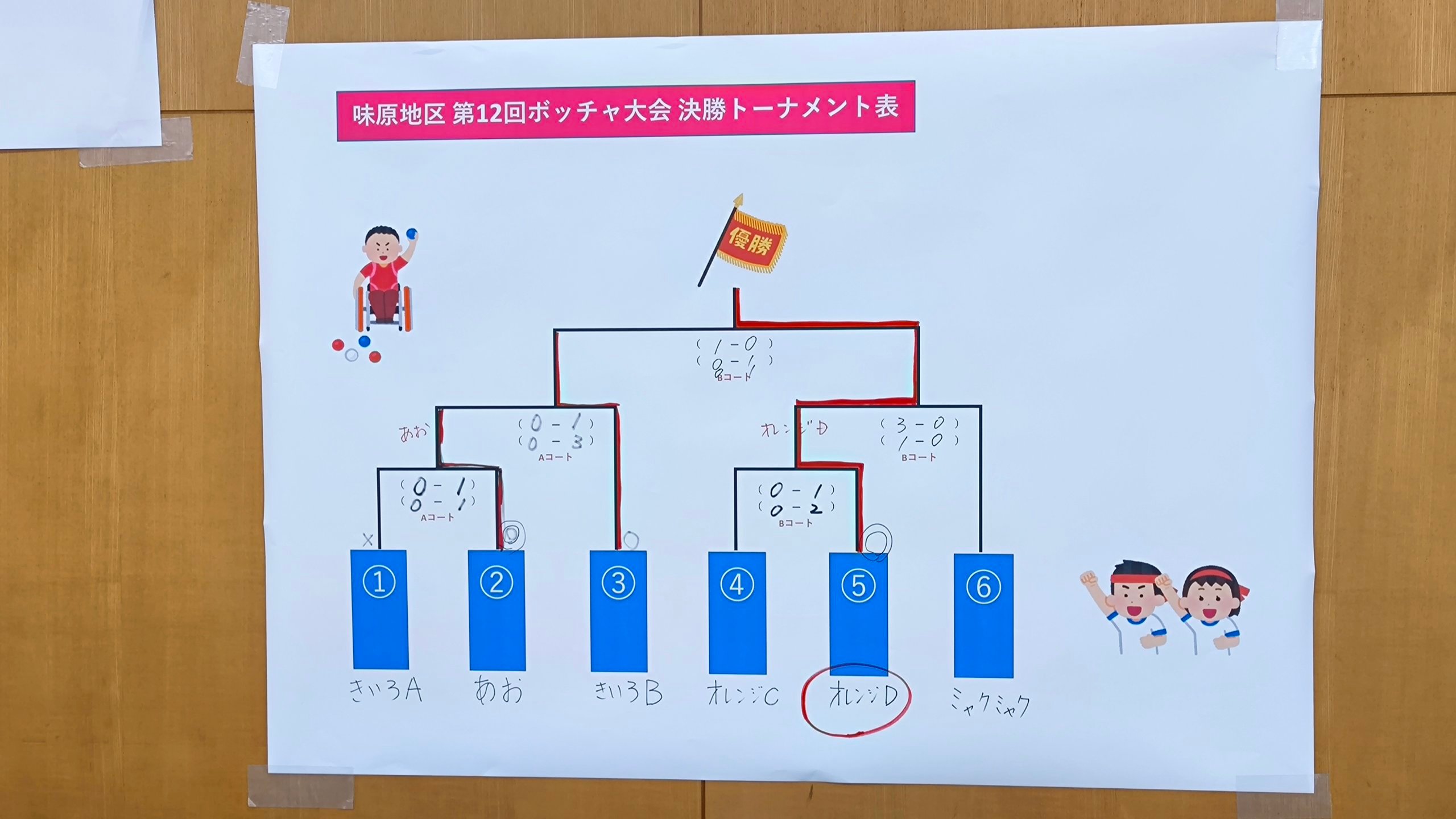 味原地区ボッチャ大会　決勝トーナメント表