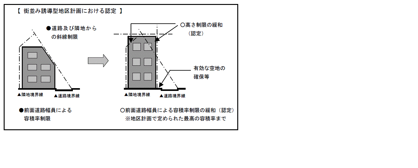 街並み誘導型イメージ