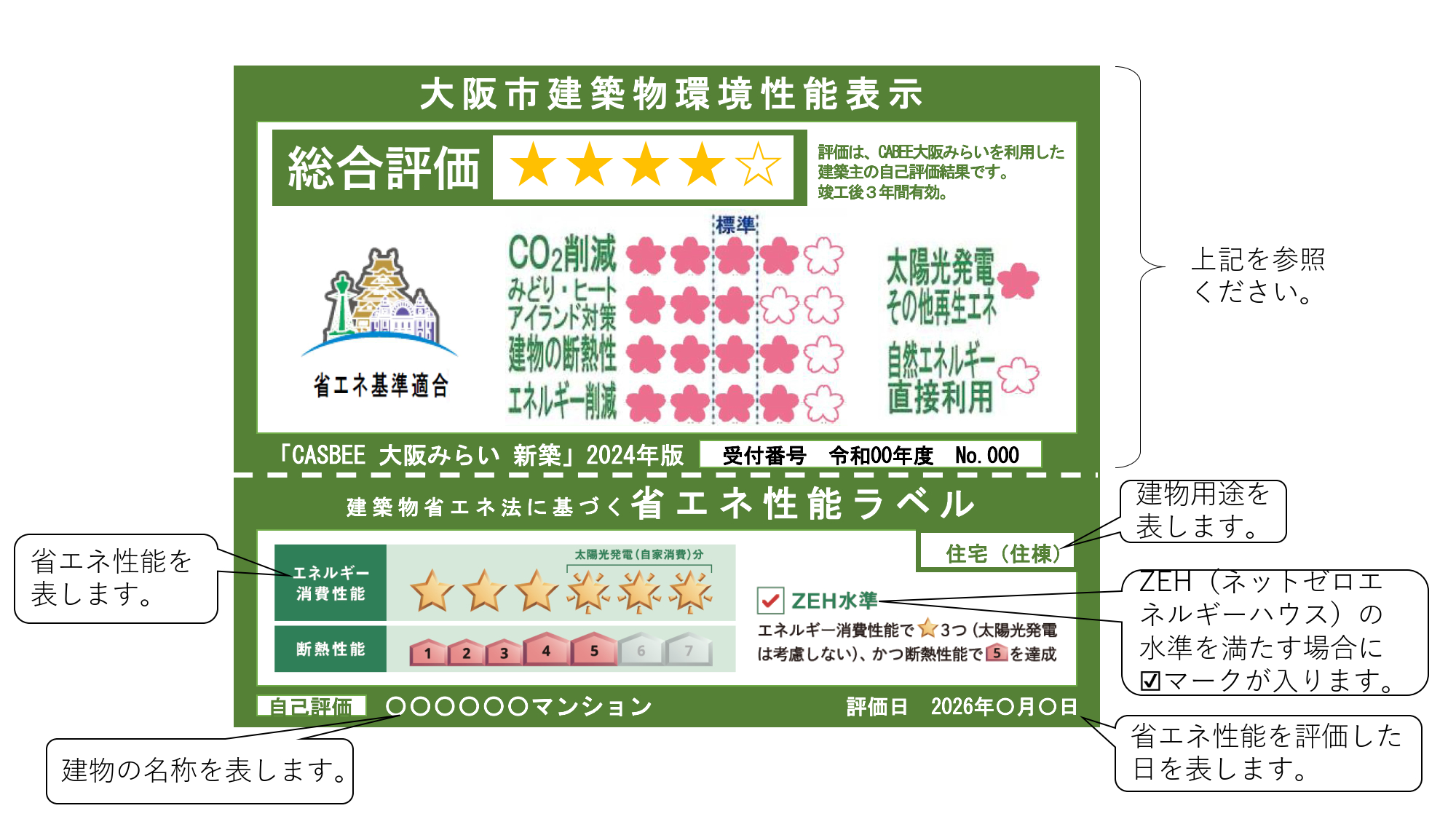 告示の表示すべき事項と一体的に表示する場合のラベルの表示内容の説明