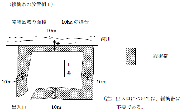 大阪市 都市計画法に基づく開発許可制度に係る審査基準 都市計画局 その他