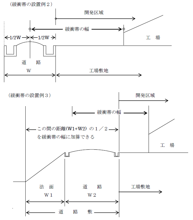 大阪市 都市計画法に基づく開発許可制度に係る審査基準 都市計画局 その他