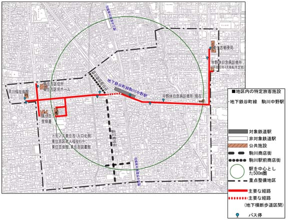 主要な経路（画像）