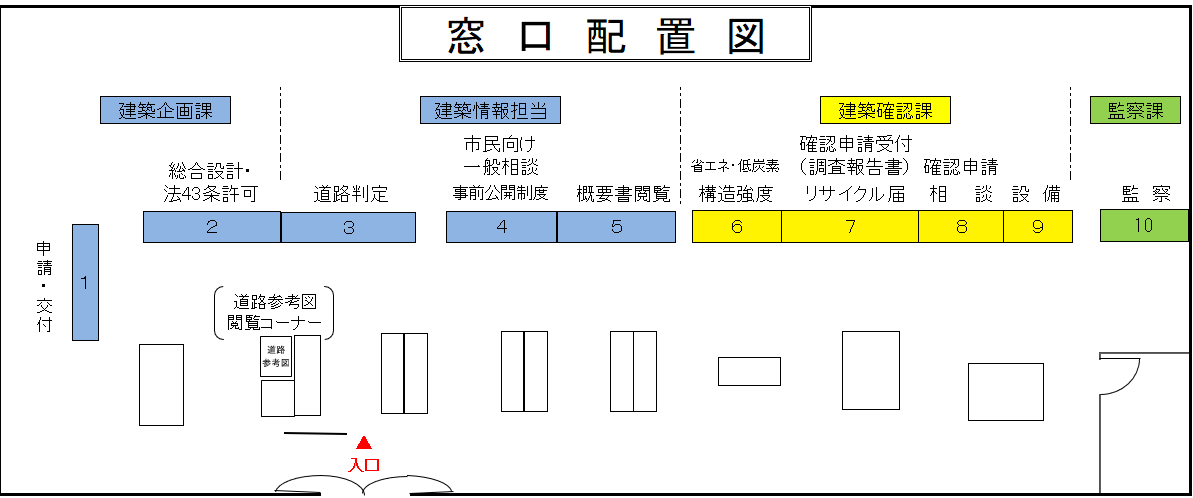 窓口配置図