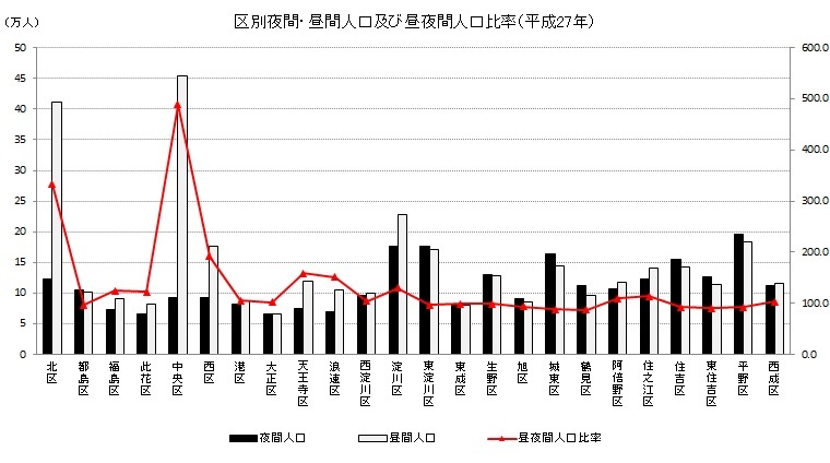 2020 大阪 人口 統計局ホームページ/住民基本台帳人口移動報告 2020年（令和２年）結果