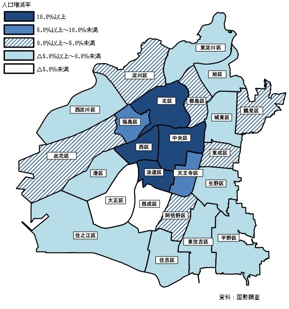 区別の人口増減率