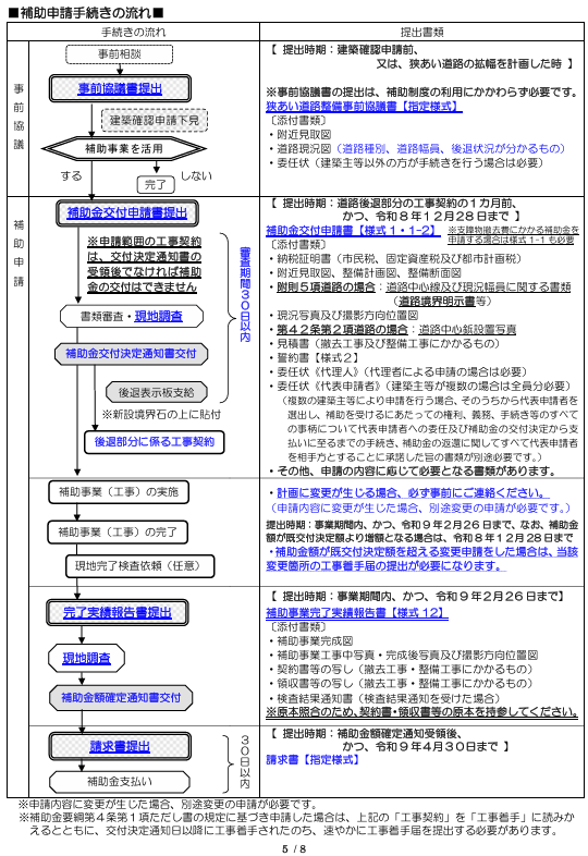 補助申請の流れ