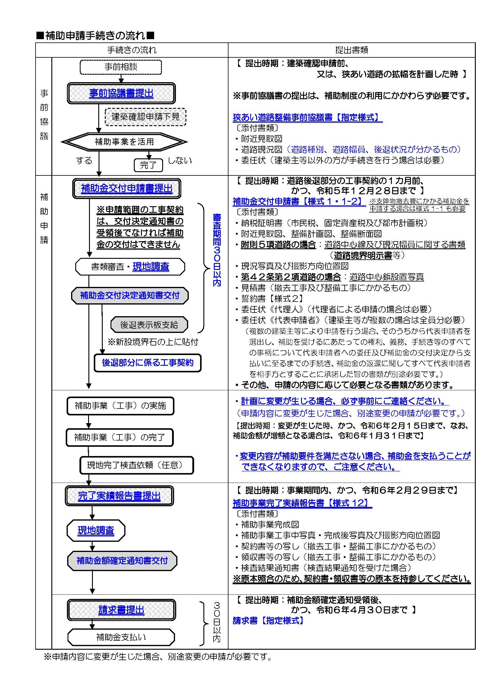 補助申請の流れ