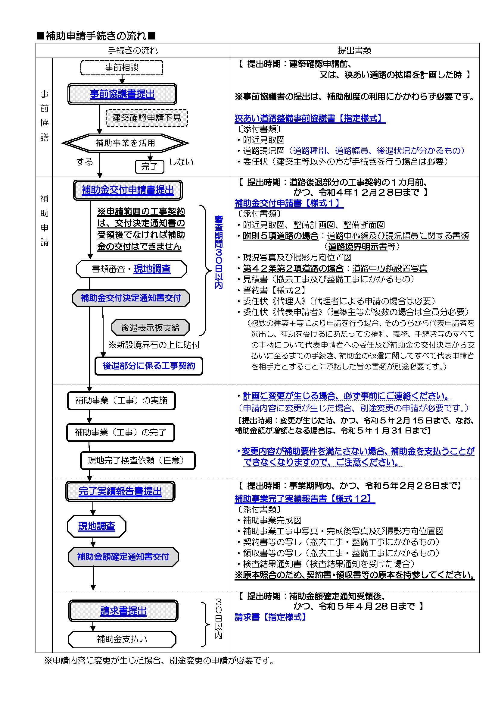 補助申請の流れ