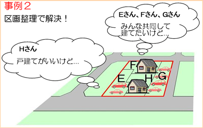 事例2イメージ