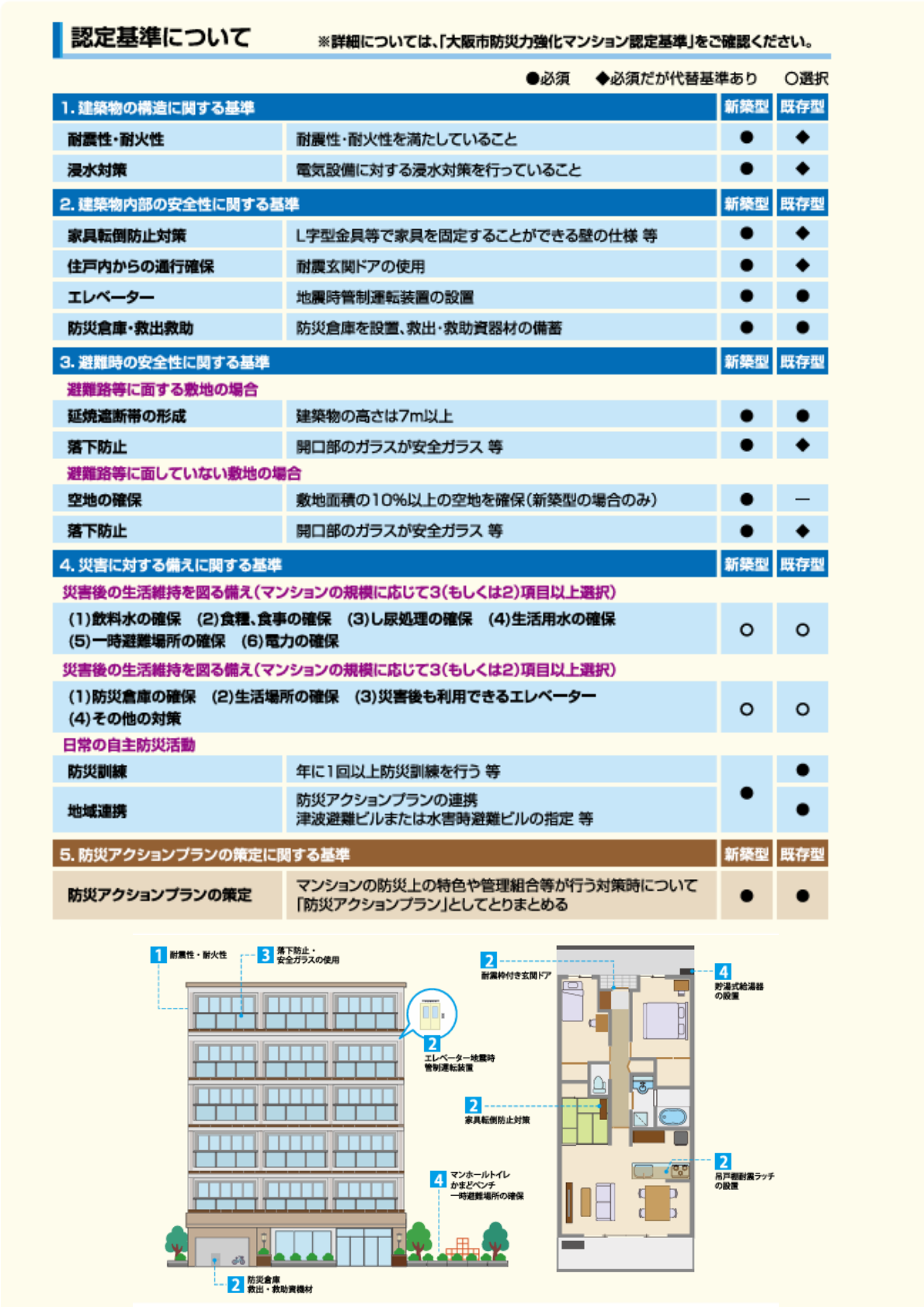 認定基準