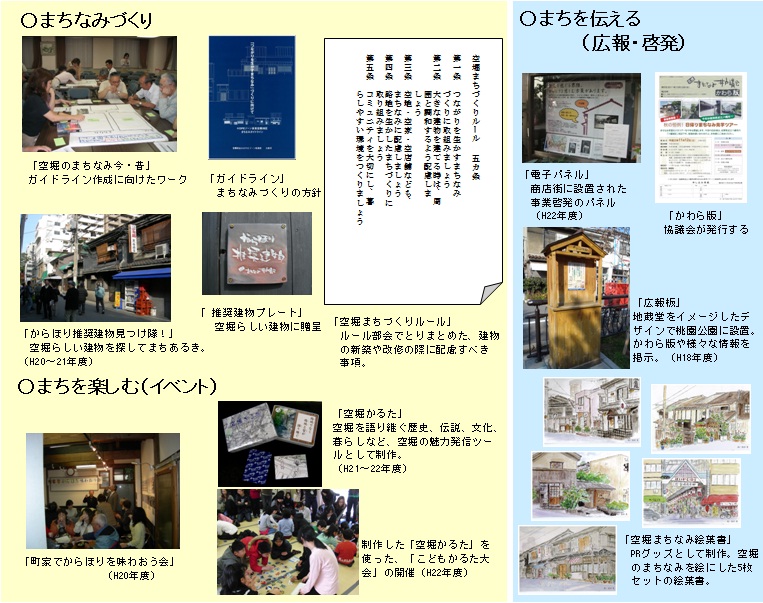 協議会活動の紹介