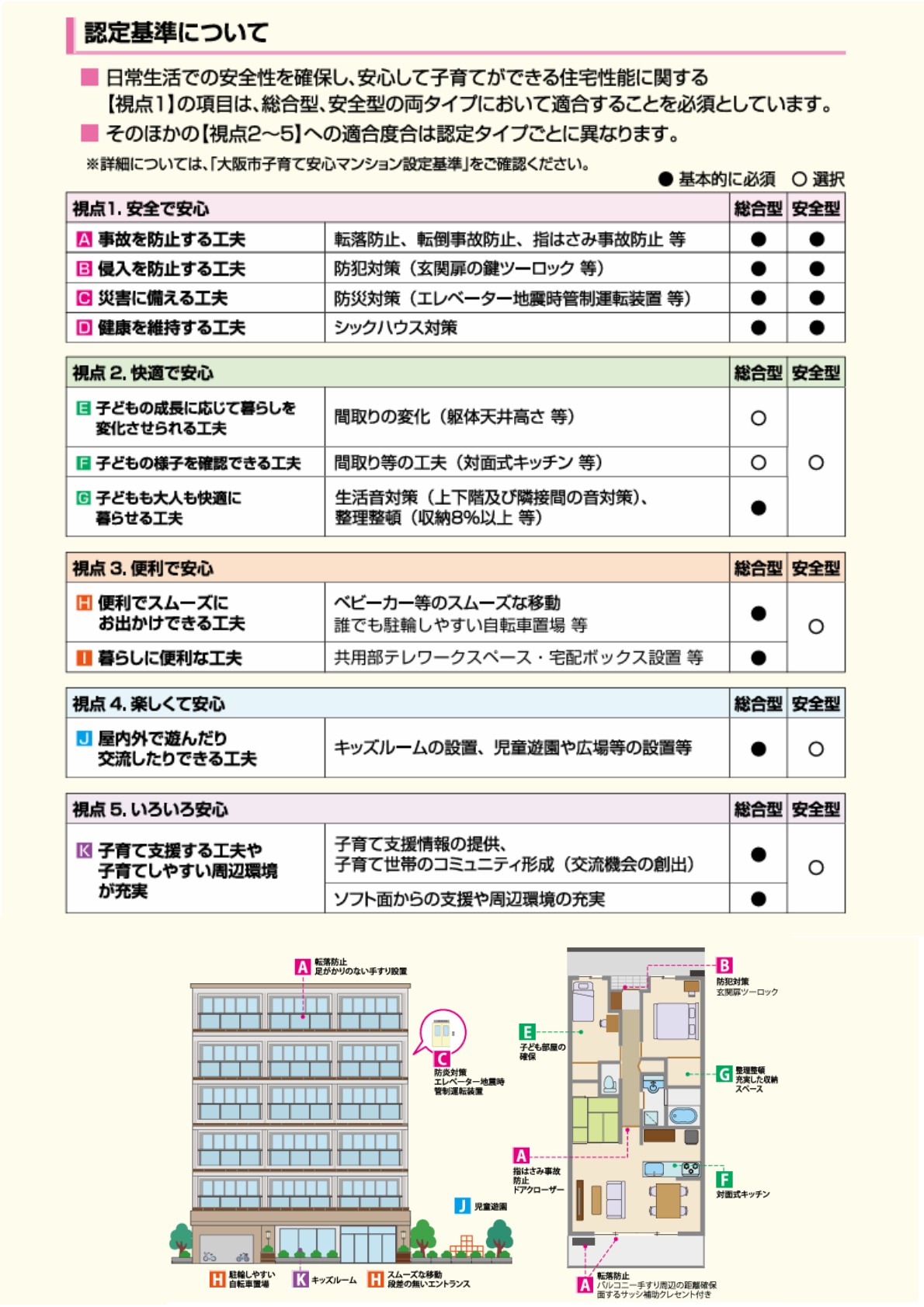認定基準
