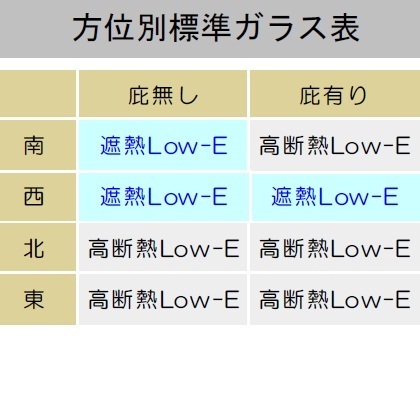 Low-Eガラス