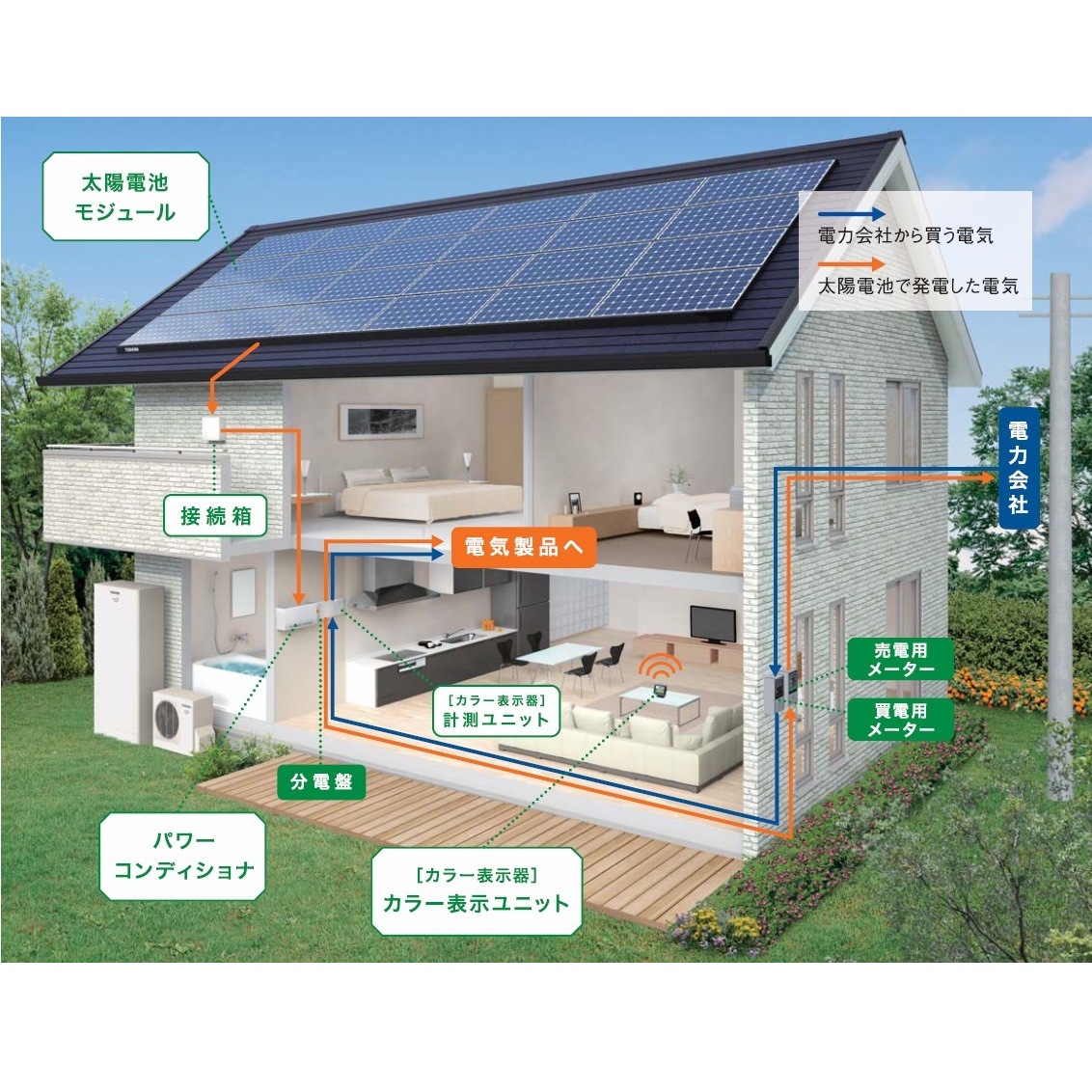 太陽光発電