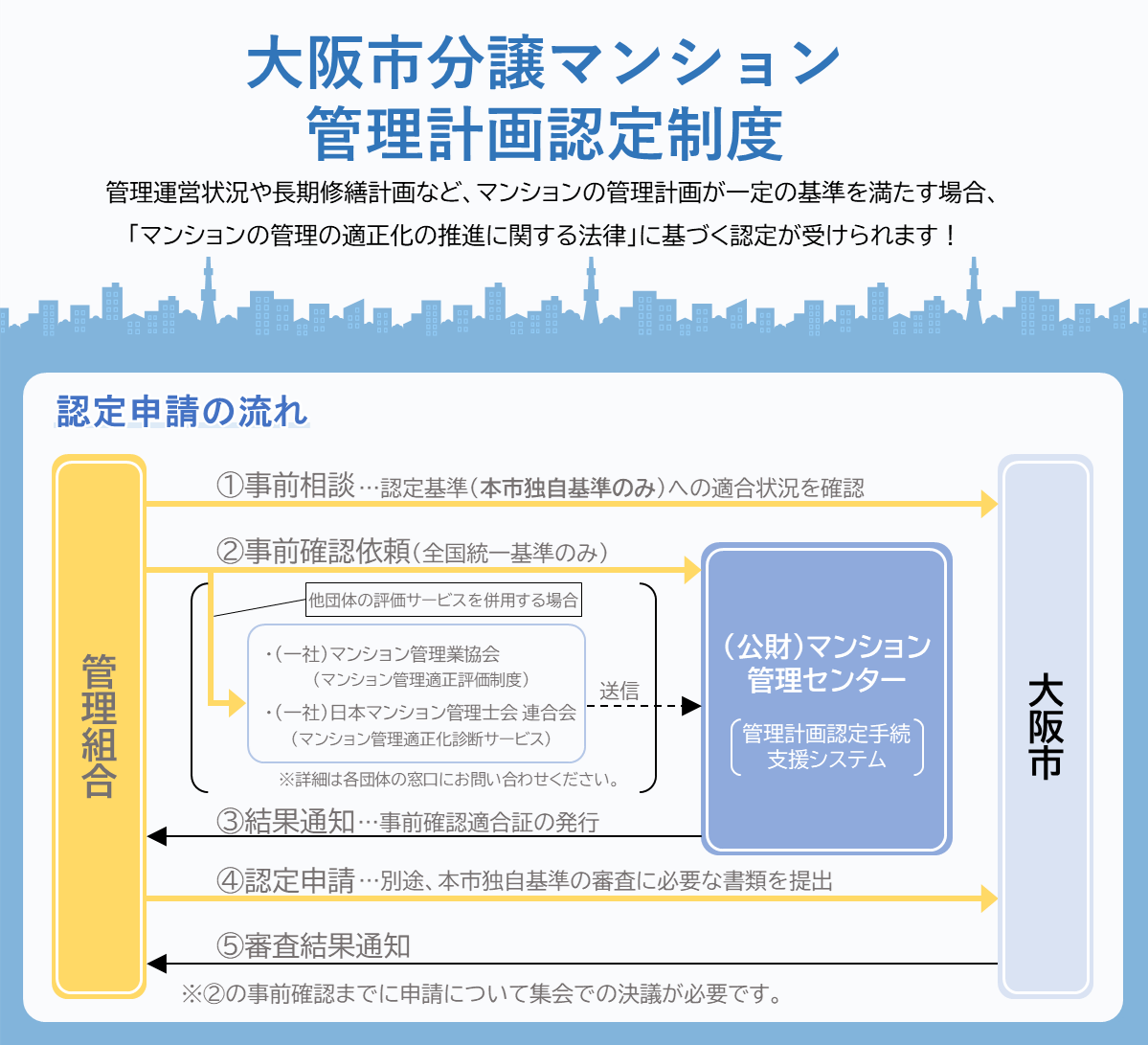 制度概要