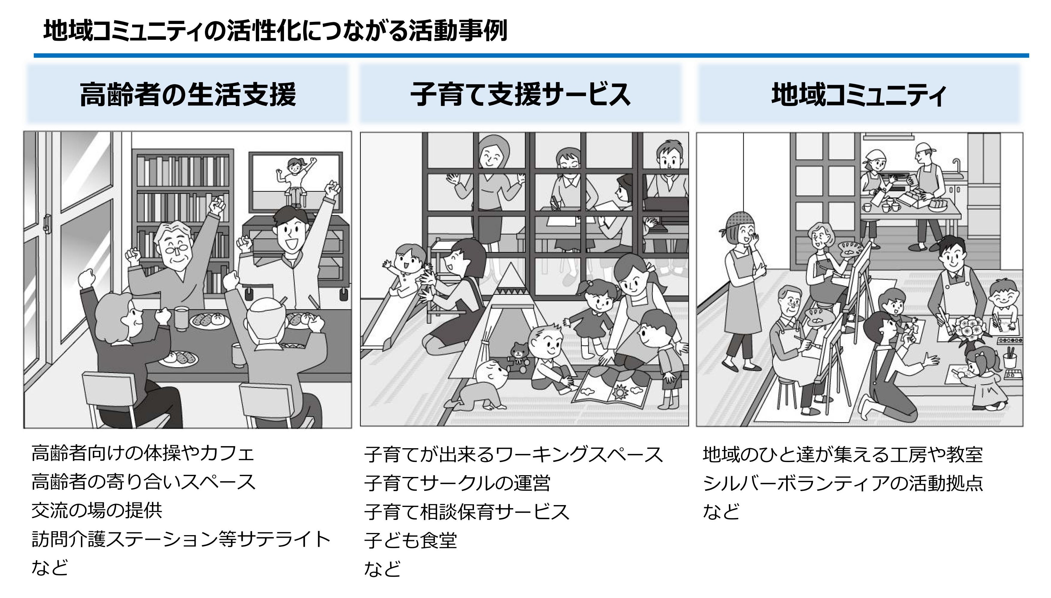 コミュニティビジネス等導入プロポーザルのチラシ