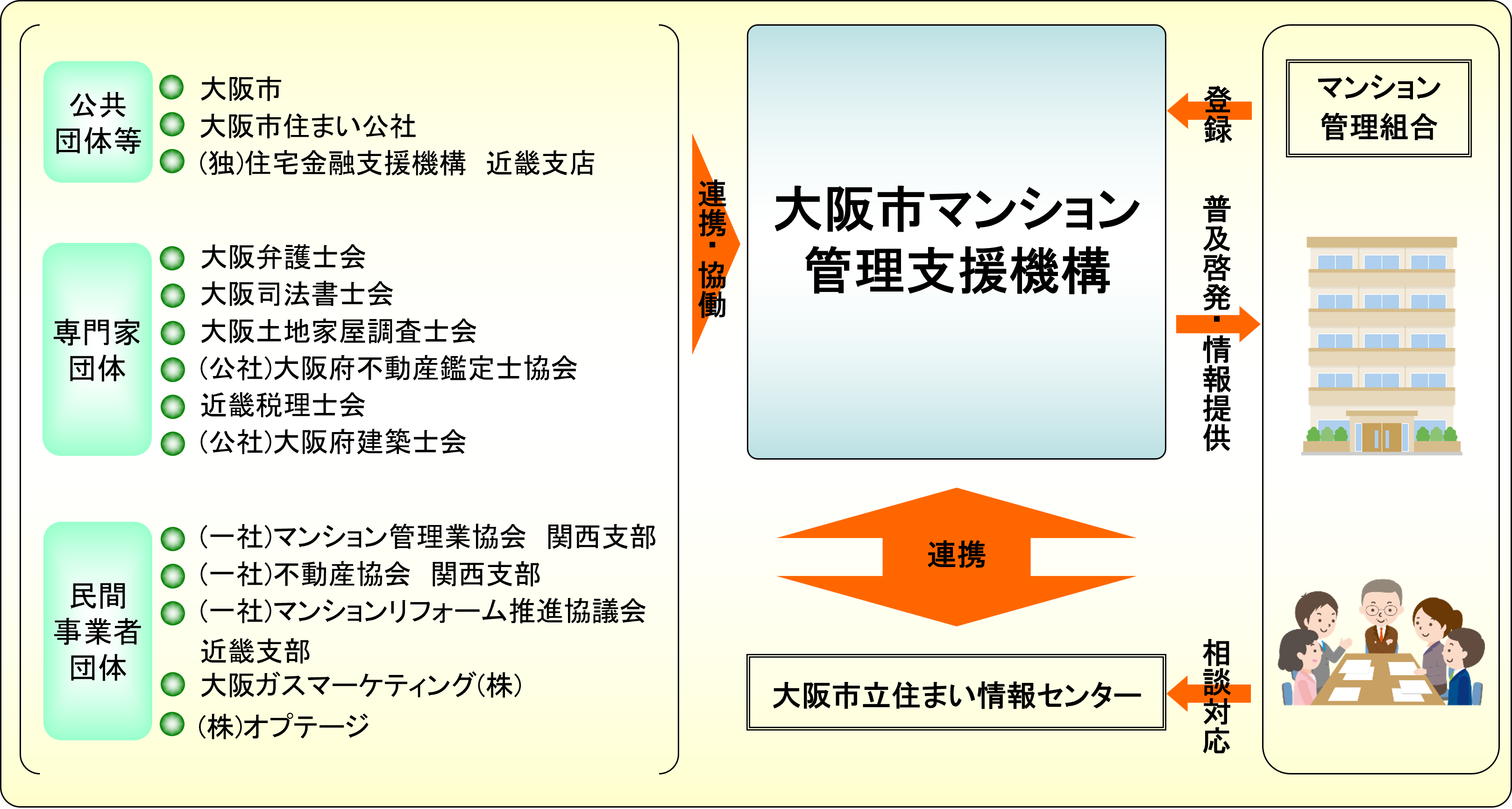 取り組み図