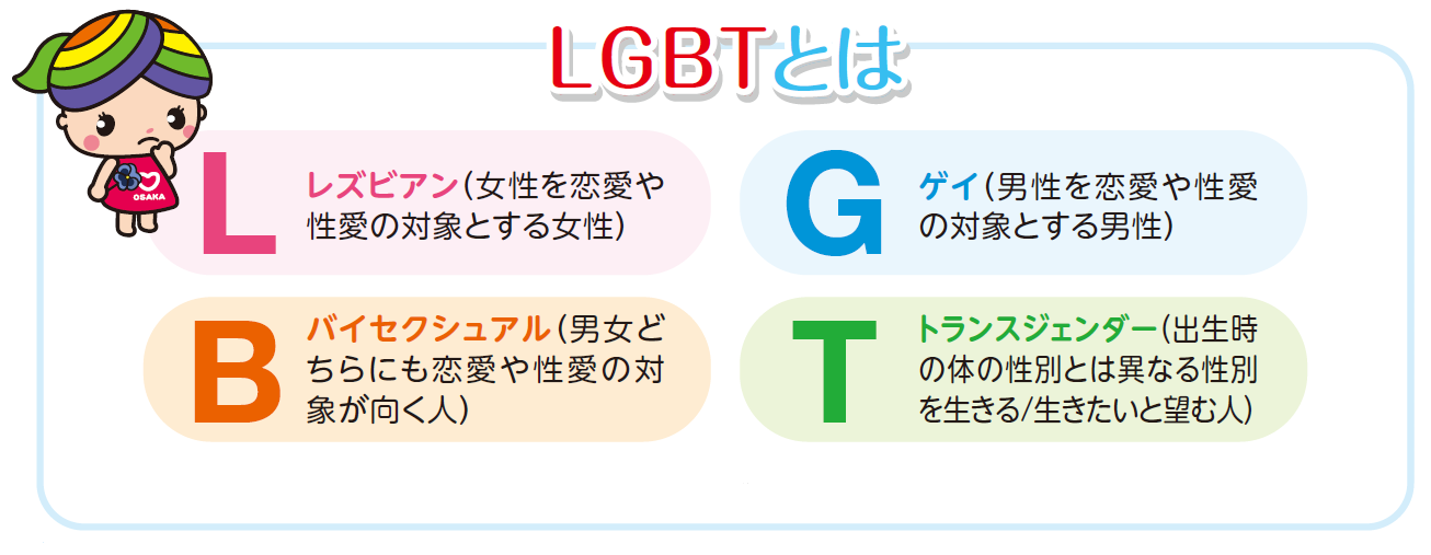 Lgbt と は