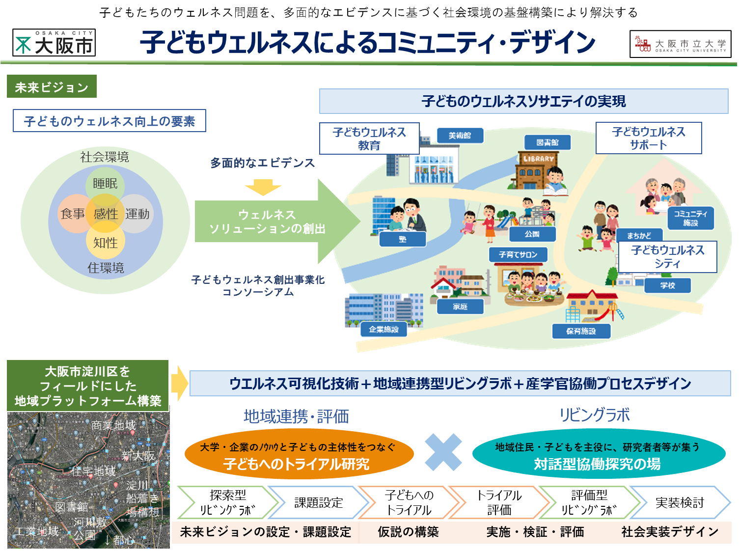事業概要図