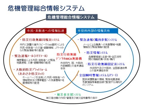 危機管理総合情報システムを説明した画像