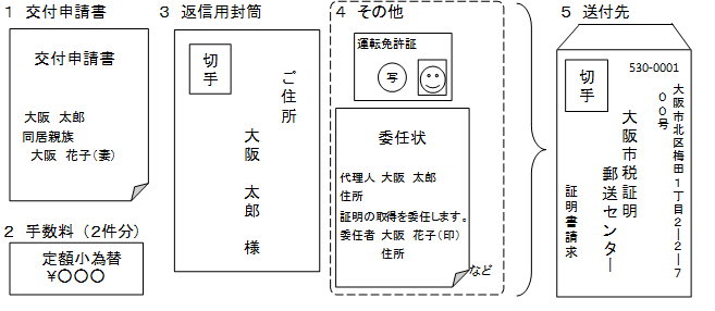 書 課税 郵送 証明 所得・課税証明書の郵送申請｜桐生市ホームページ