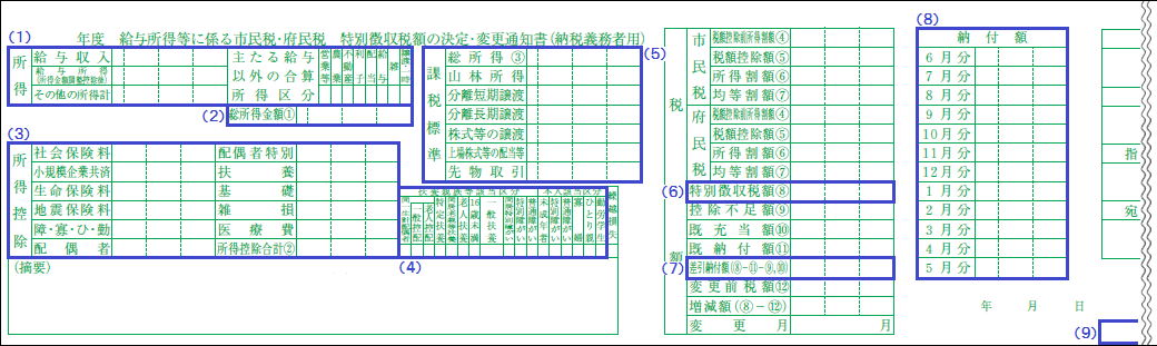 大阪市 個人市 府民税の通知書類について About Personal City Prefectural Tax Notification Documents 市税について 個人市民税