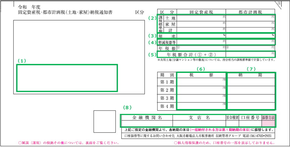 大阪市 固定資産税 都市計画税の通知書類について About Property Tax City Planning Tax Notification Documents 固定資産税 土地