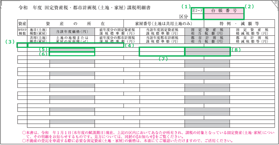 大阪市 固定資産税 都市計画税の通知書類について About Property Tax City Planning Tax Notification Documents 固定資産税 土地